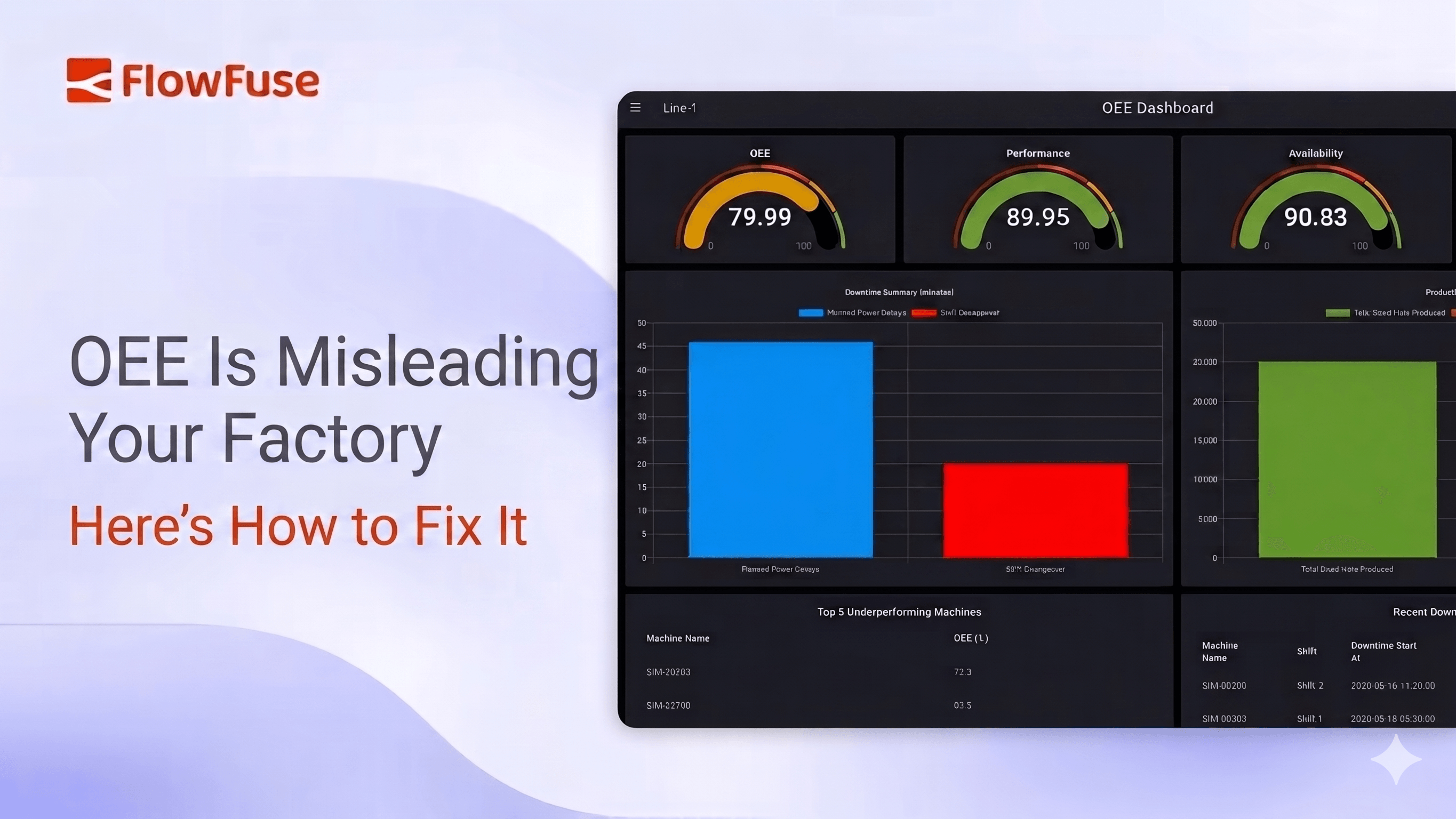Image representing OEE Is Misleading Your Factory — Here's How to Fix It